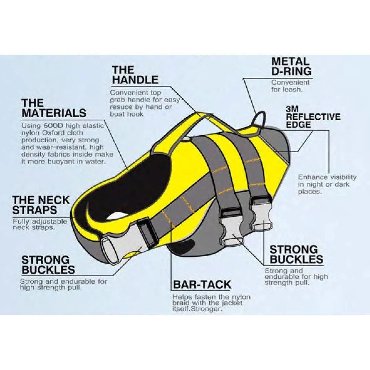 RECON GS2 K9 Dog Floatation Buoyancy Vest - Chest- Body  Harness