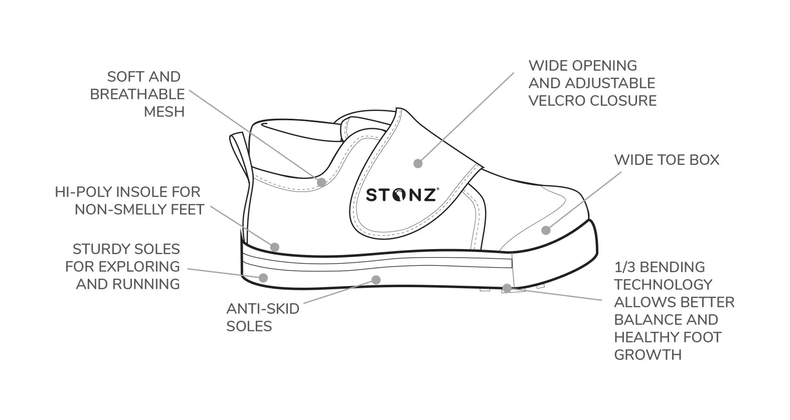 STONZ - Cruiser Plus - Black